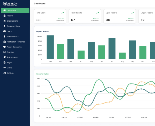 Dashboard image